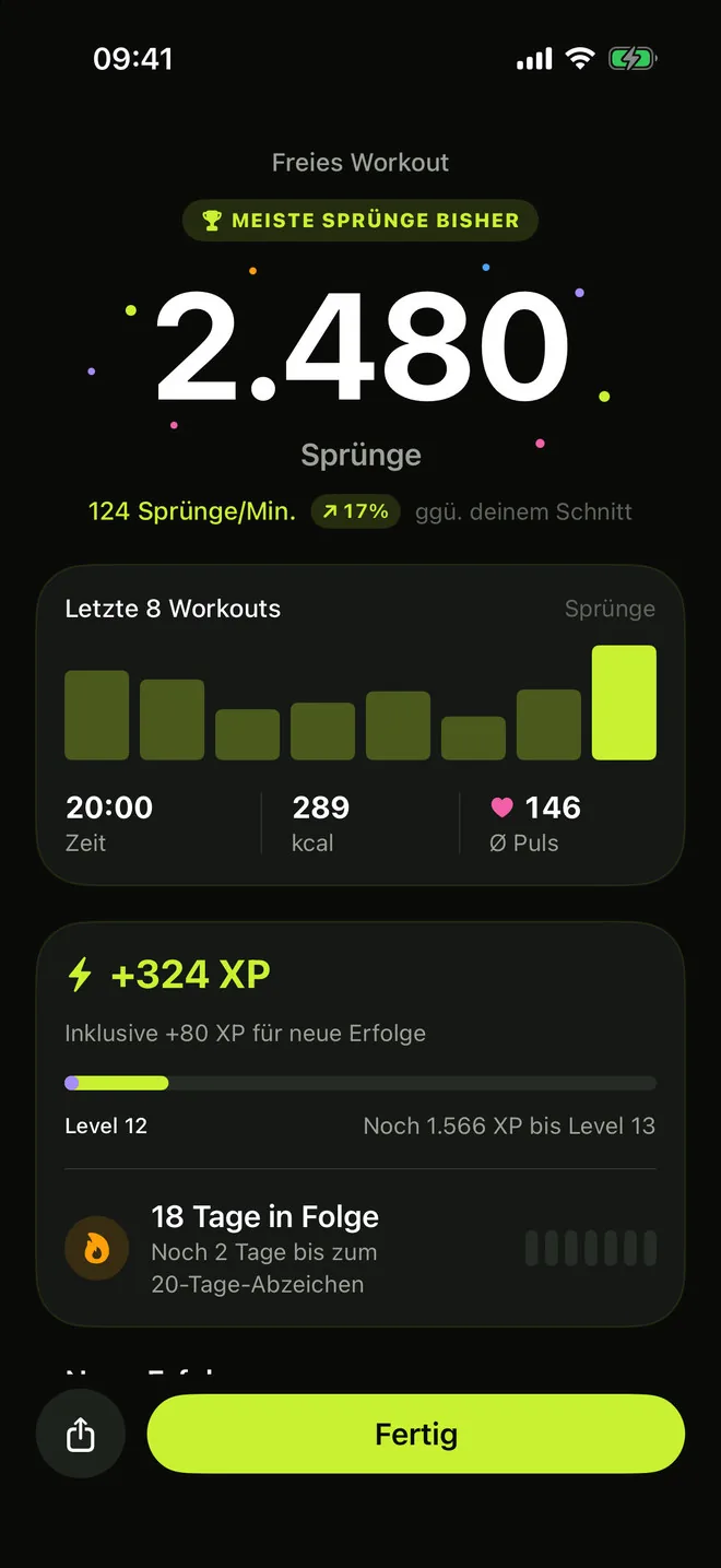 RopeFlow-Workout-Abschluss: 2.480 Sprünge, markiert als „Meiste Sprünge bisher“, 124 Sprünge pro Minute, 17 % über dem Schnitt, die letzten 8 Workouts sowie 324 XP und eine 18-Tage-Serie