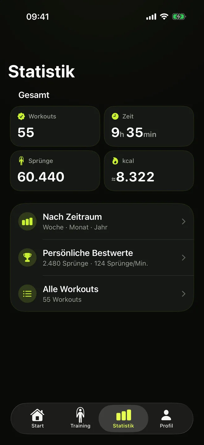 RopeFlow-Statistik: Workouts, Zeit, Sprünge und Kalorien insgesamt, mit Links zu Zeiträumen, persönlichen Bestwerten und allen Workouts