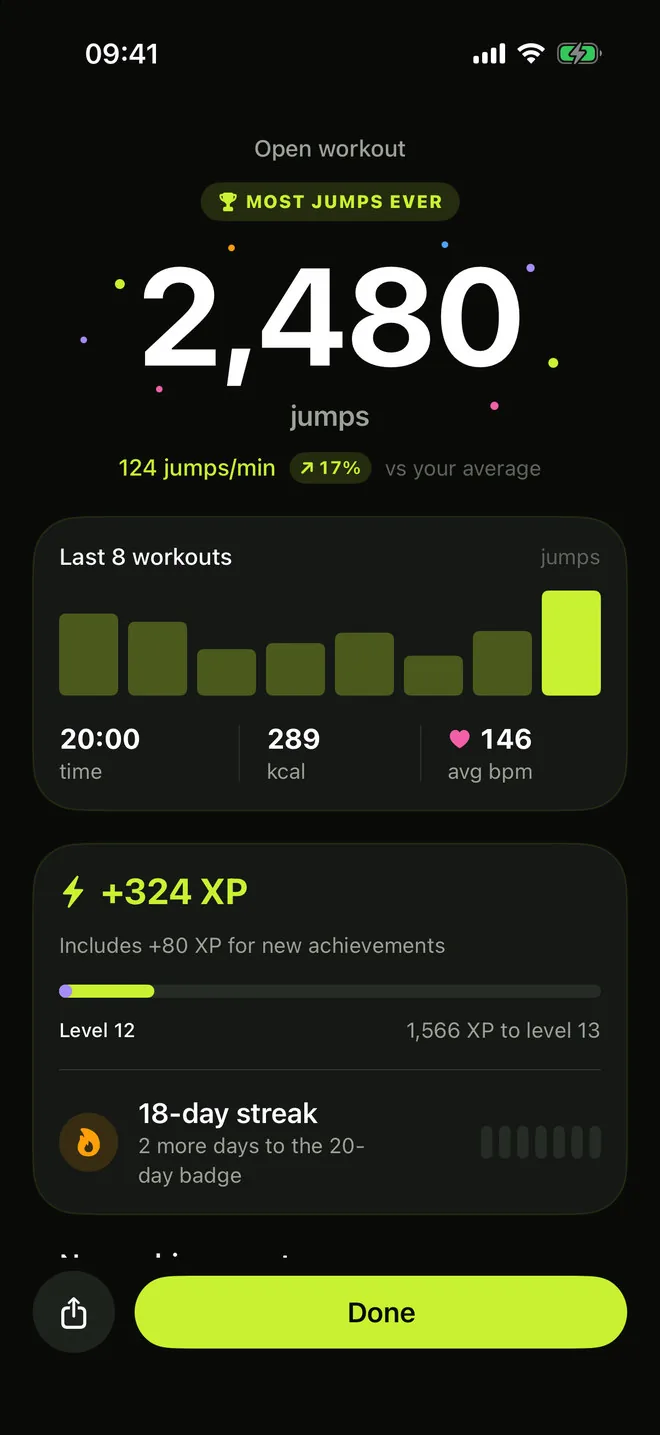RopeFlow workout finish: 2,480 jumps marked most jumps ever, 124 jumps per minute, 17% above average, the last 8 workouts, plus 324 XP and an 18-day streak