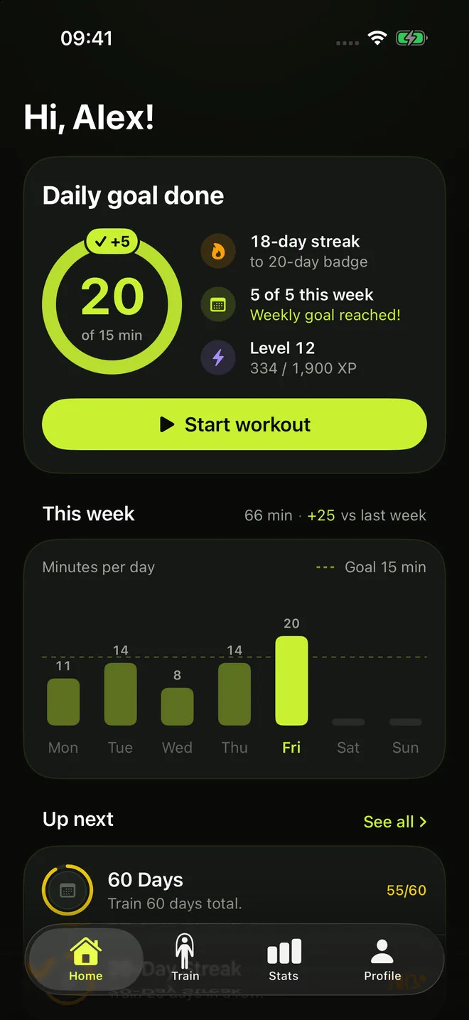 RopeFlow home screen: daily goal done with 20 of 15 minutes, an 18-day streak, 5 of 5 workouts this week and minutes per day