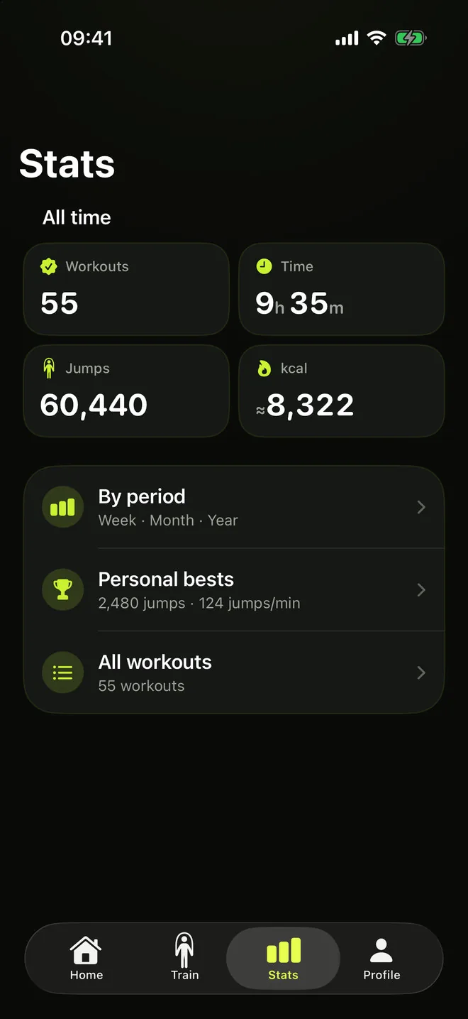 RopeFlow Stats: all-time workouts, time, jumps and calories, with links to periods, personal bests and all workouts