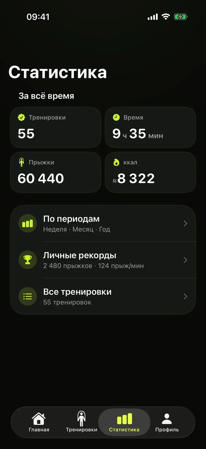 Статистика RopeFlow: тренировки, время, прыжки и калории за всё время, ссылки на периоды, личные рекорды и все тренировки